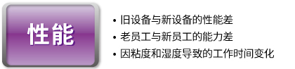 性能