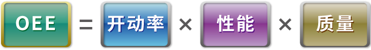 OEE要素的指标及计算公式