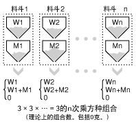 VM计量方式