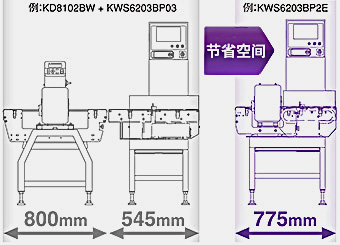 节省空间，最小機長：775 mm