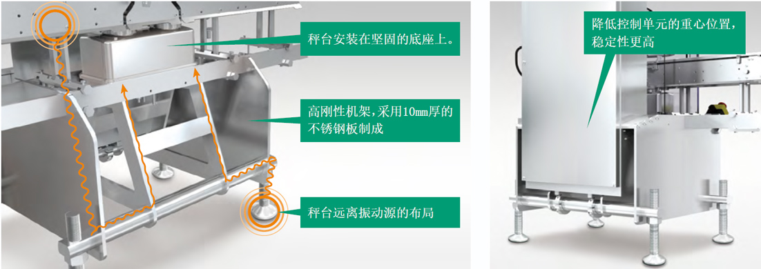 耐振动结构·中心对称布局