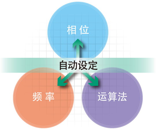 提供实时稳定的自动化设定