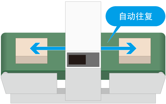 来回自动设定功能