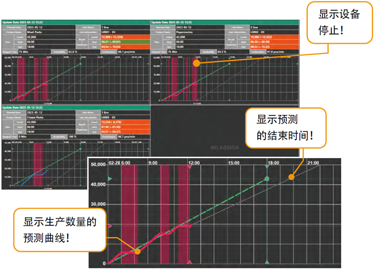 生产进度监控