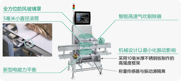 Advantages of Checkweigher AW9 Series Ultra-Fast Type