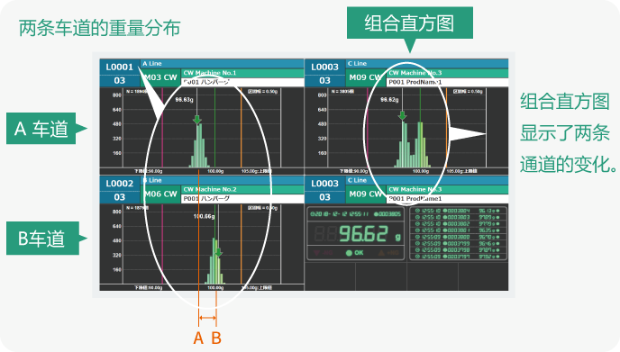 image of weight histogram on QUICCA