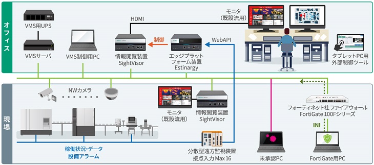 20231212-e-ntt-at-accelvision-system-chart