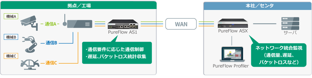 企業ネットワークに活用