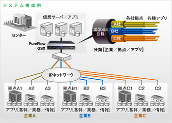 システム構築例