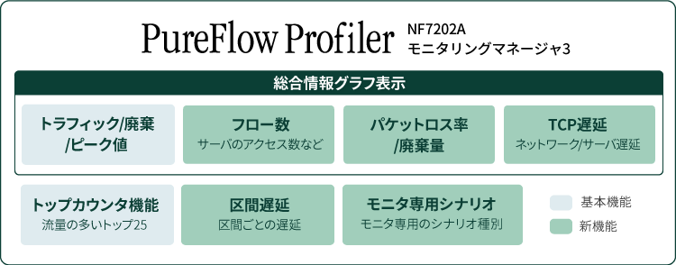 PureFlow Profiler総合情報グラフ表示