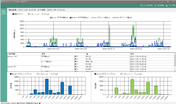 TCP遅延（ネットワーク遅延/サーバ遅延）の可視化