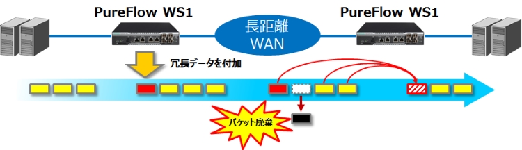 TCP-FEC機能