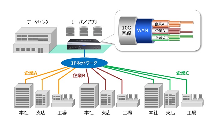 クラウド型サービスにおけるSLA保持