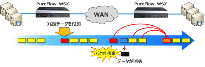TCP-FEC機能