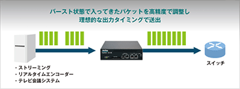 通信品質の向上を実現