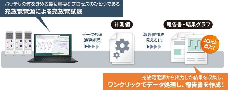 充放電電源装置による充放電試験