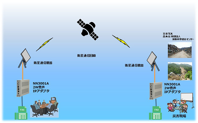 衛星回線の利用