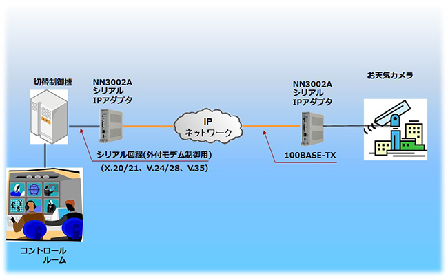 放送設備のIP化