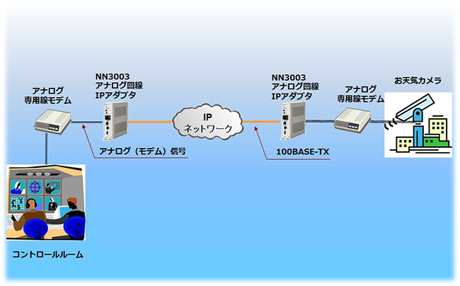 放送設備のIP化