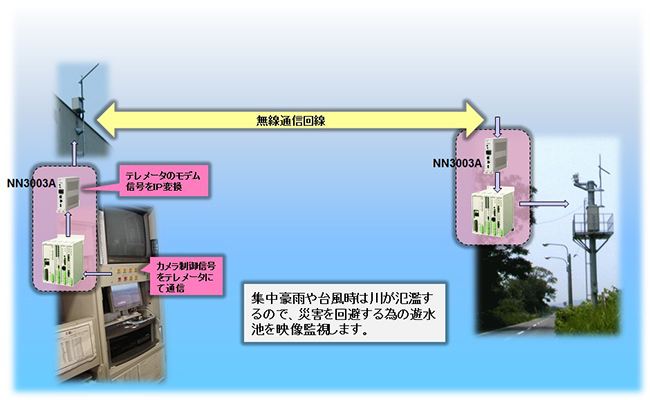 カメラ監視システムのIP化