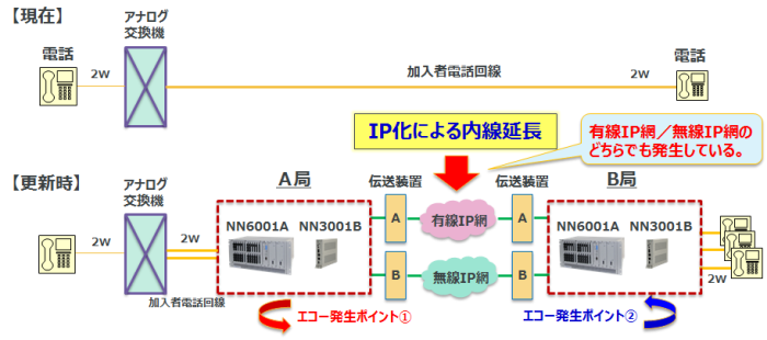 エコーキャンセラ機能