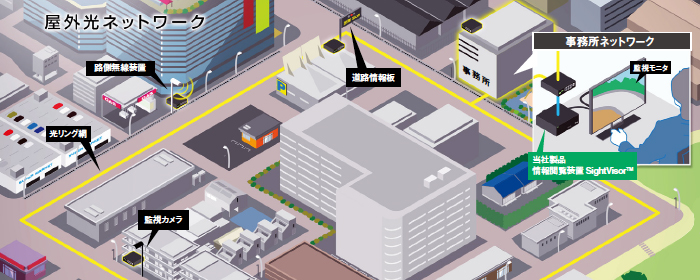 構成例1