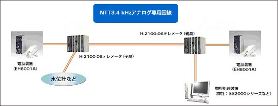 システム構成例