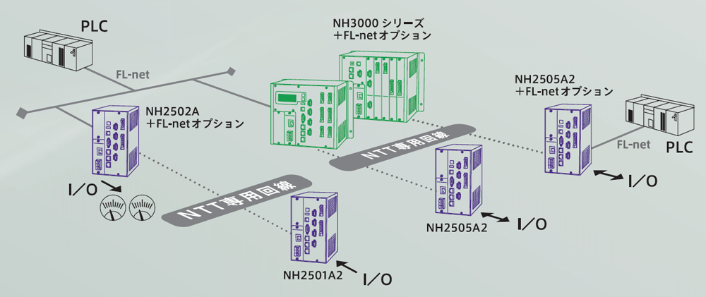 システム構成例