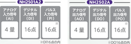 入力信号・出力信号