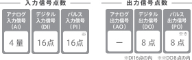 入力信号・出力信号