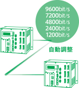 高速データ通信