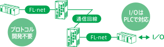 FL-net