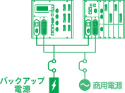 電源冗長化
