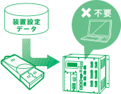 USBメモリ