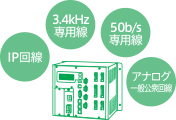 多彩な通信インターフェイス