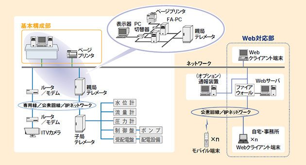 システム構成例