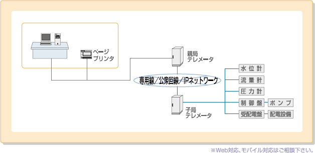 システム構成例