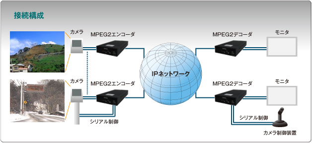 システム構成例