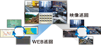 巡回表示で効率化