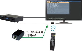 簡単に操作設定が可能