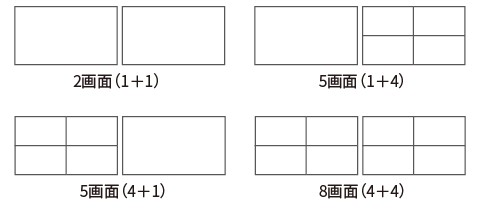 豊富な画面レイアウト