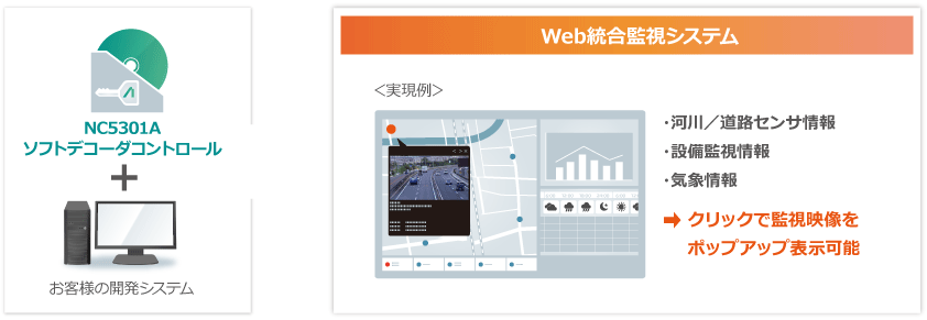 カメラメーカを選ばず、さまざまなWebシステムで映像表示機能を実装可能