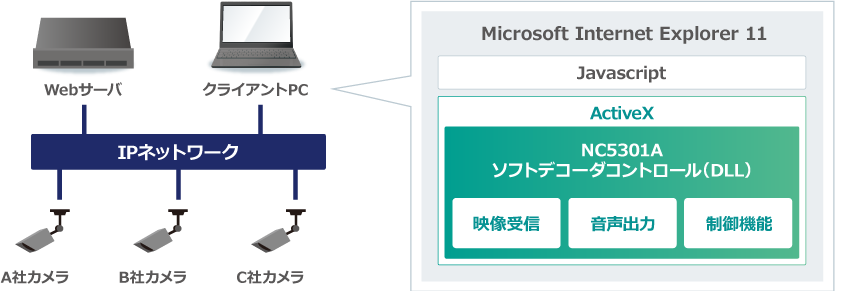 NC5301A システム構成例