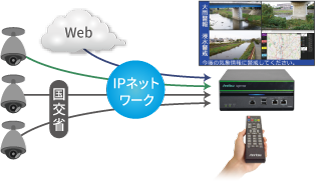 SightVisor Eは、災害警戒時に自治体など関係機関へ配信される防災情報の受信と表示をサポート
