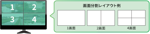 最大4画面分割・マルチデコーダ方式