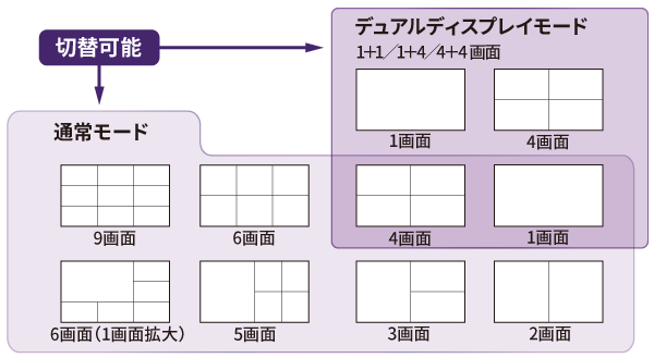 画面分割例