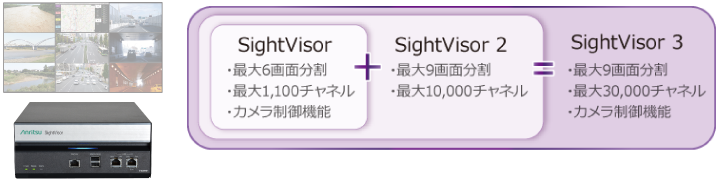 SightVisor 3 情報閲覧装置 NC5321A | アンリツグループ
