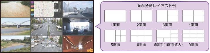 最大9画面分割/30,000チャネル対応　さまざまな運用シーンに適応