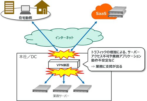 ネットワーク 帯域 と は