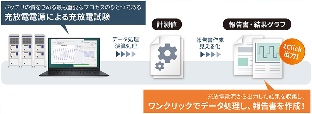 BTS報告書自動化ソフトウェアによるデータ処理／報告書作成の自動化